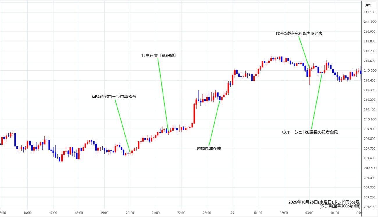 https://gbpjpy.stg.fxrec.com/img/gbpjpy5min261028.jpg
