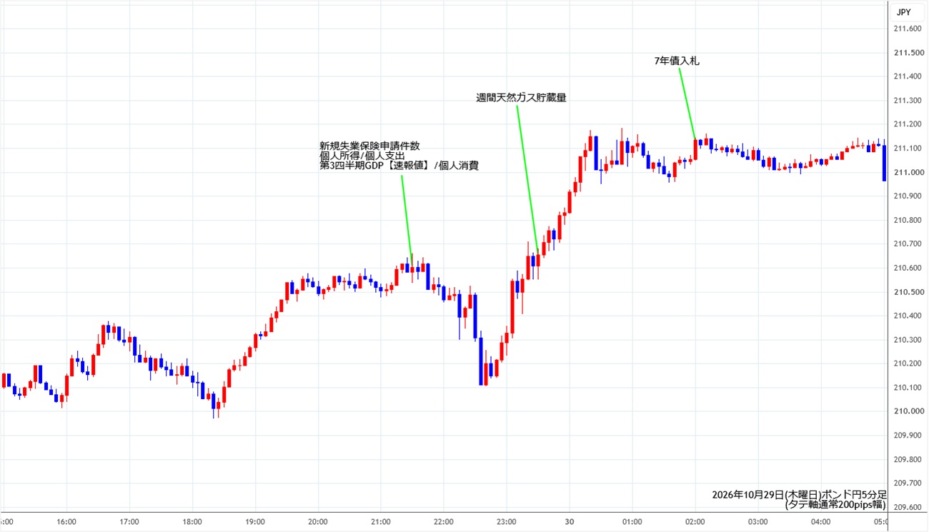 https://gbpjpy.stg.fxrec.com/img/gbpjpy5min261029.jpg